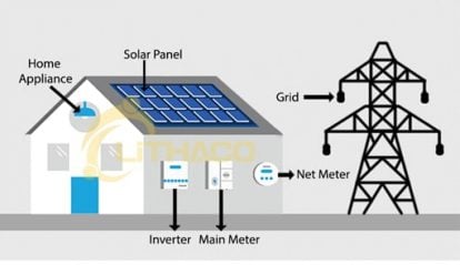 Lựa chọn công suất điện mặt trời bao nhiêu khi tiền điện mỗi tháng 2 triệu