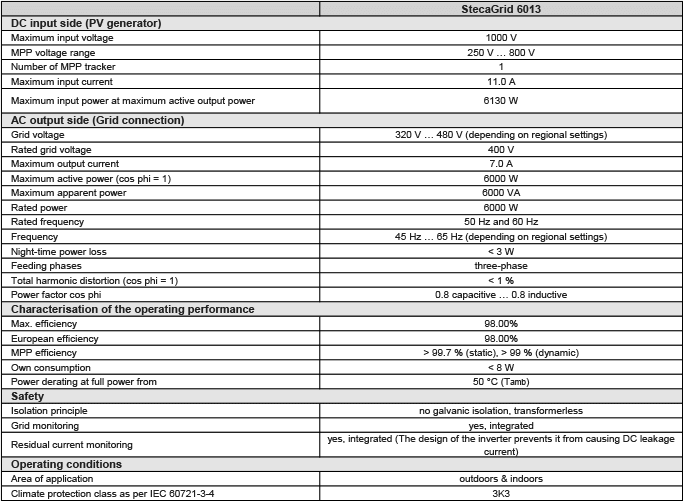Bộ Biến Tần Công Suất 6k-3p-1 Bộ hòa lưới Steca – Đức 6k -3P