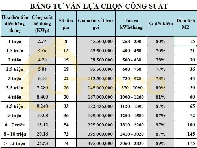 hóa đơn doanh nghiệp