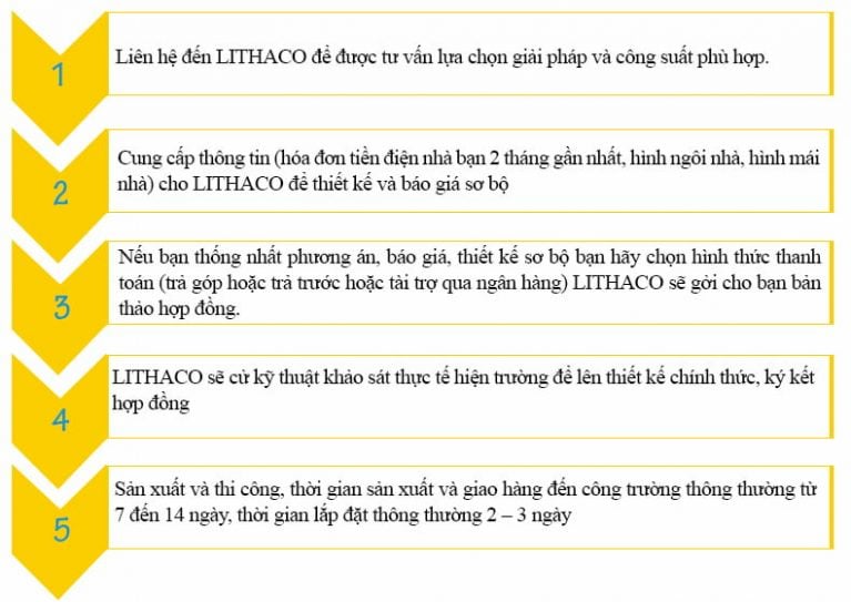 Quy trình lắp đặt điện mặt trời tại lithaco