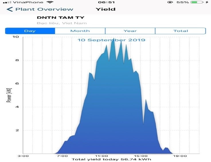 tiem vang-min Điện mặt trời rất hiệu quả cho hộ kinh doanh