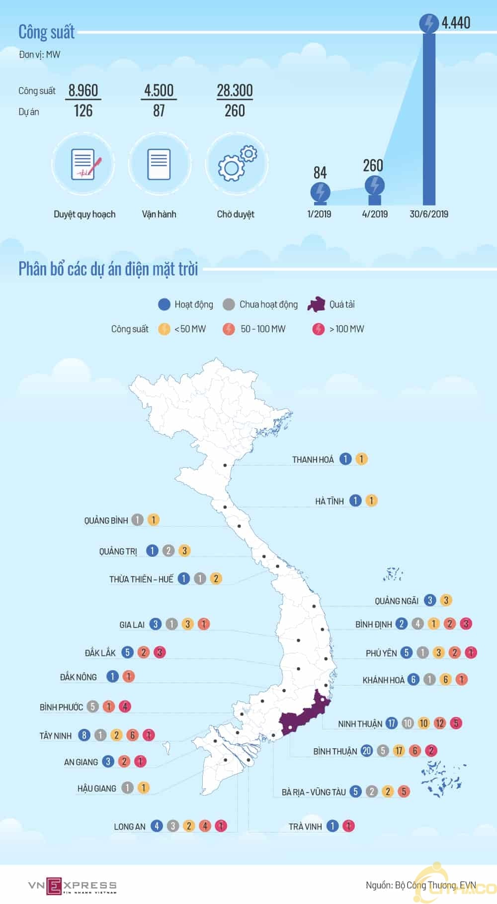 bản đồ phân bố dự án điện mặt trời (1) Bản đồ phân bố dự án điện mặt trời