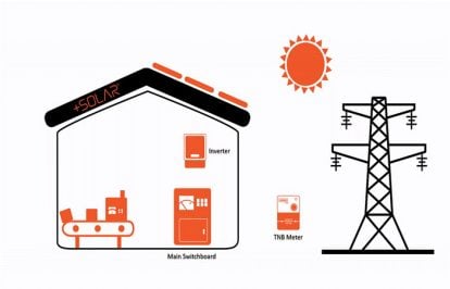 Tìm hiểu điện mặt trời mái nhà được thanh toán như thế nào ?