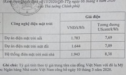 Theo Quyết định 13/2020/QĐ-TTg điện mặt trời dùng không hết bán 2.000 đ/kWh