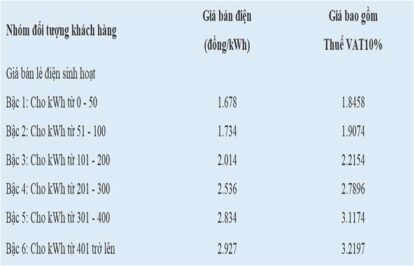 Tìm hiểu Kilowatt giờ (kWh) là gì cách tính hóa đơn tiền điện?