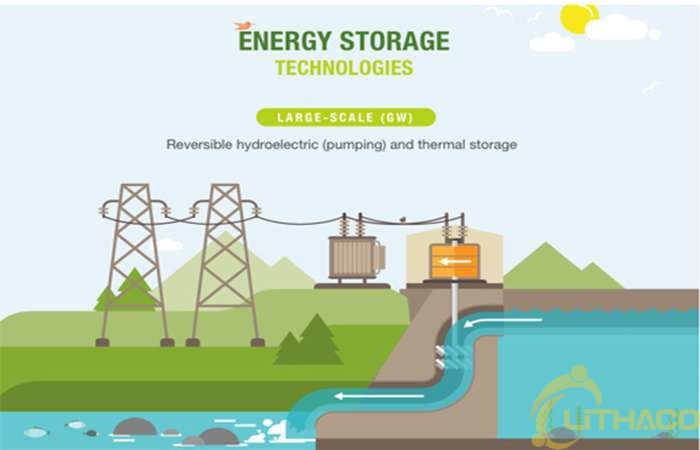 Lưu trữ năng lượng: chìa khóa cho một tương lai khử cacbon