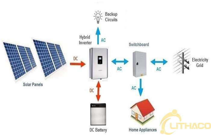 Bộ lưu trữ điện mặt trời khớp nối AC và khớp nối DC - loại nào phù hợp cho ngôi nhà của bạn? 1