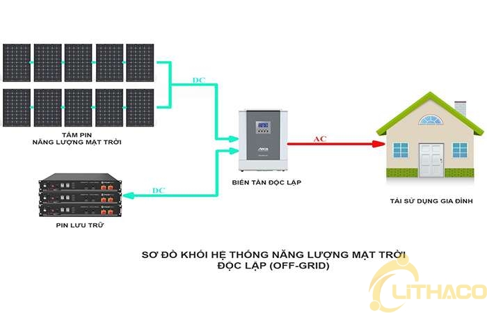 6. Kinh Nghiệm Và Mẹo Vặt Khi Sử Dụng Bộ Năng Lượng Mặt Trời 3KW