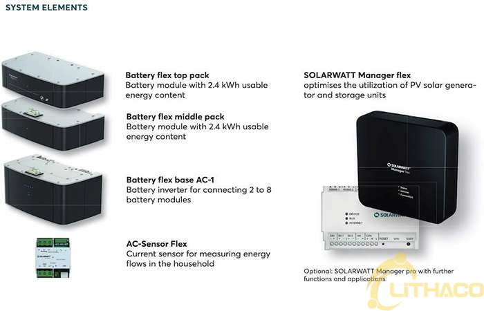 “Pin của BMW :” Solarwatt ra mắt hệ thống lưu trữ gia đình, được hỗ trợ bởi nhà sản xuất ô tô