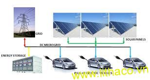 Chống sét lan truyền cho trạm sạc xe điện - Surge protection for ev charging station 16 Chống sét lan truyền cho trạm sạc xe điện – Surge protection for ev charging station