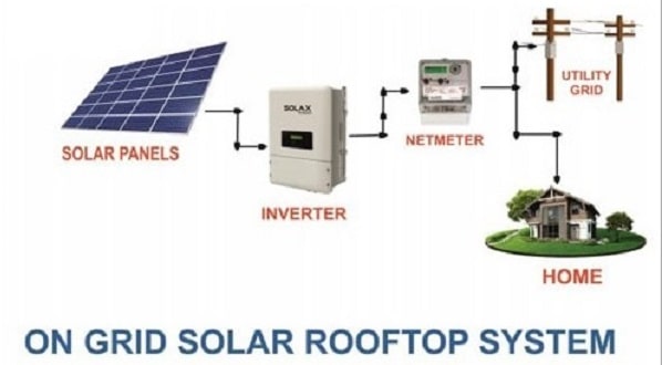 Điện mặt trời tự dùng là gì ?
