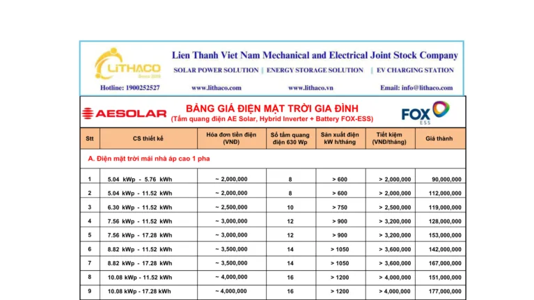 [Điện mặt trời có lưu trữ] – Mọi điều bạn cần biết