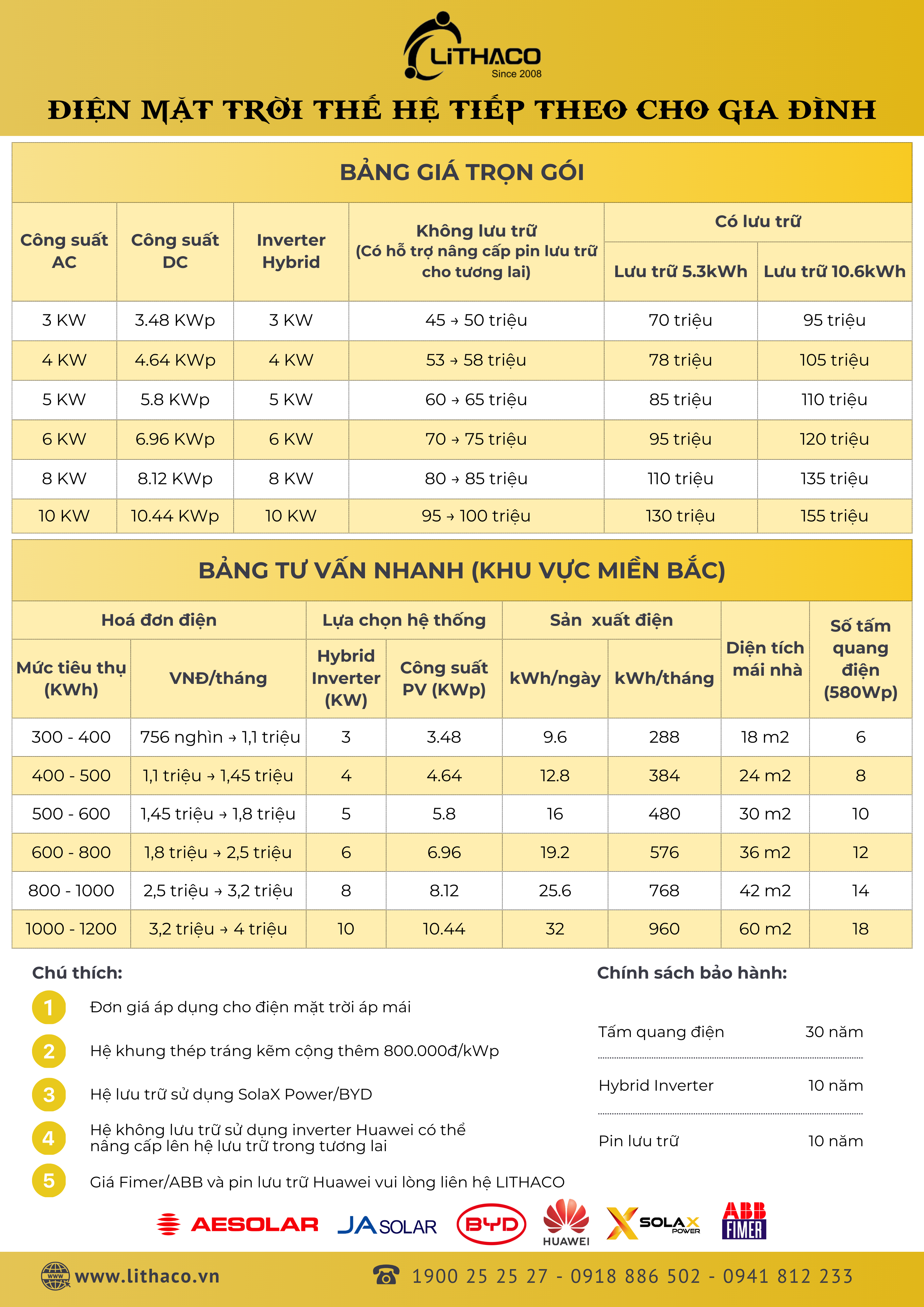 [Bảng giá điện mặt trời tự dùng] cho hộ gia đình - LITHACO 3