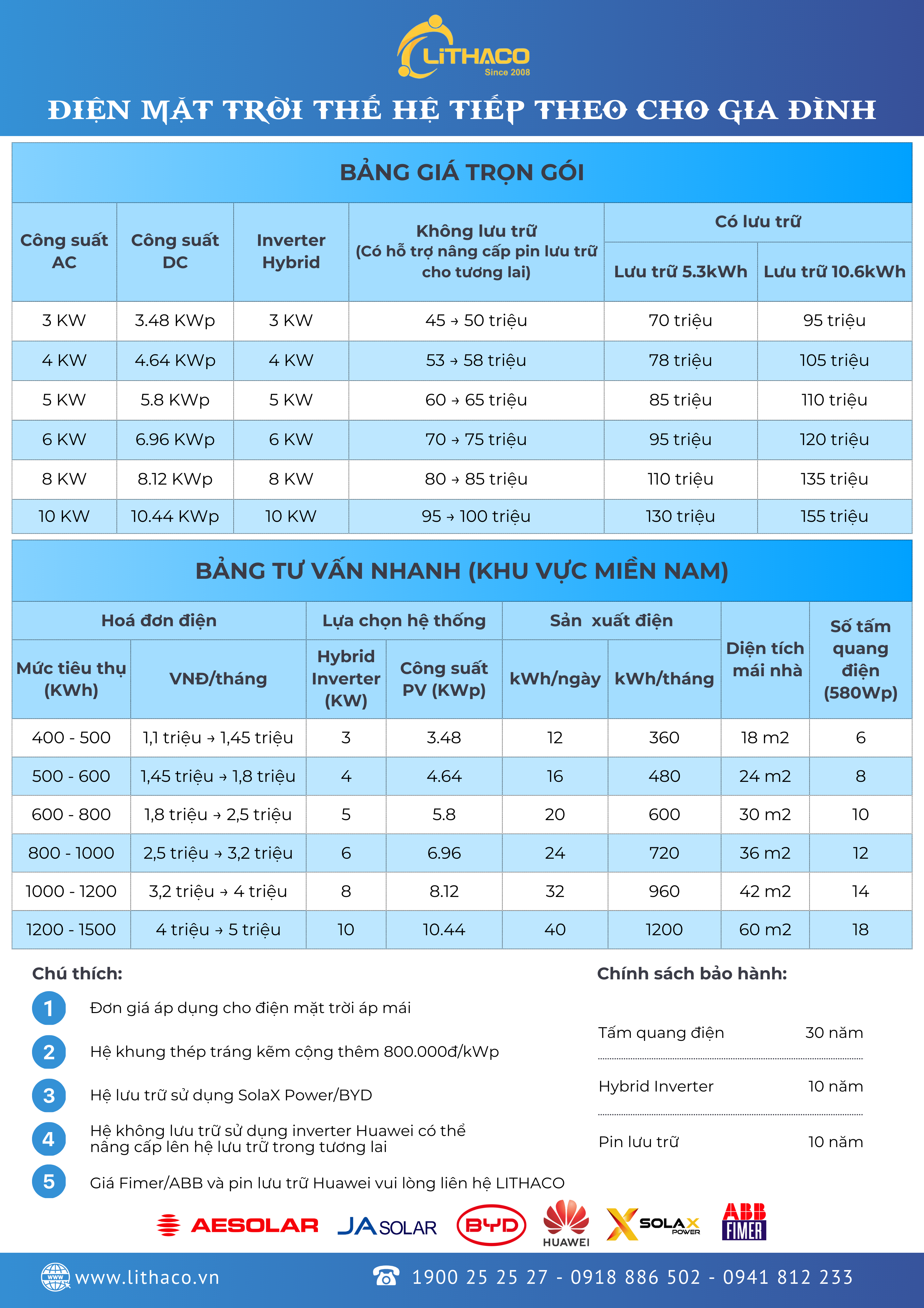 [Bảng giá điện mặt trời tự dùng] cho hộ gia đình - LITHACO 2