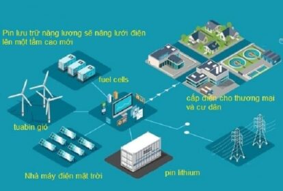 Nhà máy điện mặt trời 1MW + pin lưu trữ năng lượng 400 kWh (BESS 400) 14 Nhà máy điện mặt trời 1MW + pin lưu trữ năng lượng 400 kWh (BESS 400)