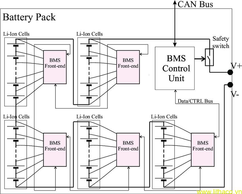 Tìm hiểu các thành phần hệ thống pin lưu trữ năng lượng (BESS)