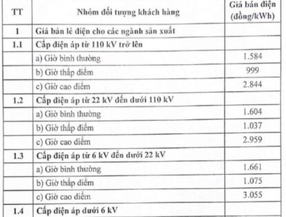 Bảng giá điện 2023 2 Bảng giá điện 2023