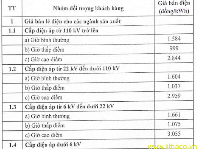 Bảng giá điện 2023 1 Bảng giá điện 2023 1
