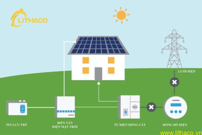 Giải pháp Điện mặt trời tự sản tự tiêu cho hộ gia đình