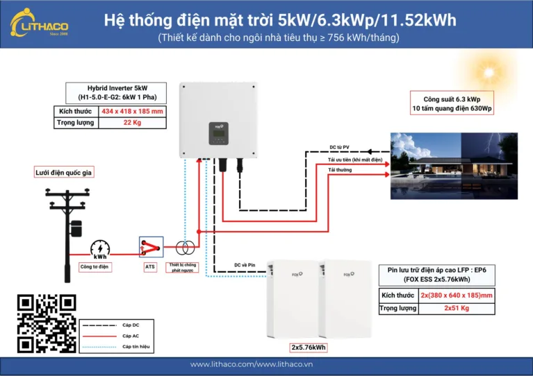 Nhà tôi cần lắp điện mặt trời tự dùng công suất bao nhiêu? 2 Nhà tôi cần lắp điện mặt trời tự dùng công suất bao nhiêu?