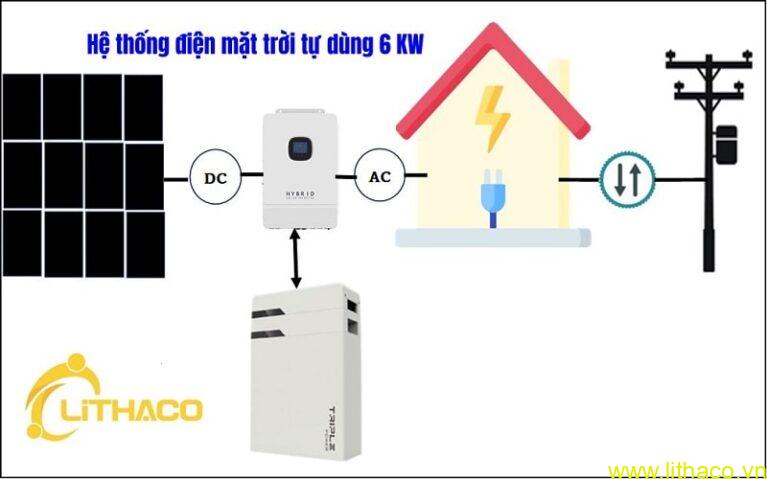 HỆ THỐNG ĐIỆN MẶT TRỜI TỰ DÙNG 6 KW