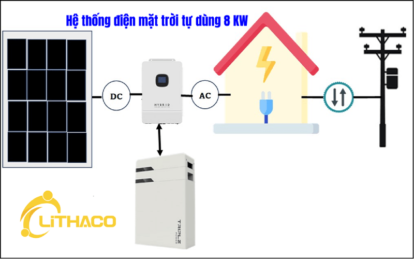 HỆ THỐNG ĐIỆN MẶT TRỜI TỰ DÙNG 8 KW
