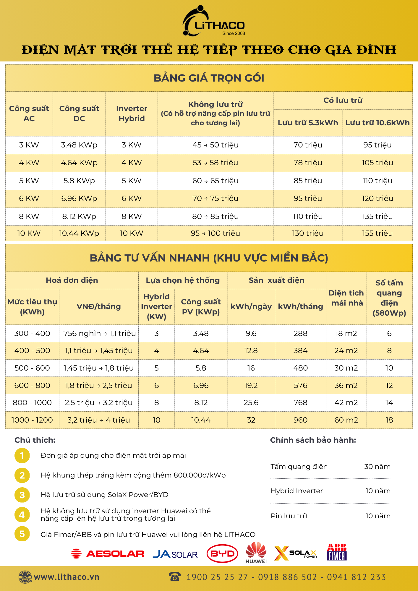 [Điện mặt trời có lưu trữ] – Mọi điều bạn cần biết