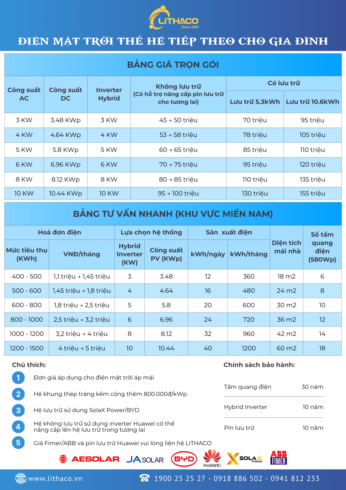 [Điện mặt trời có lưu trữ] – Mọi điều bạn cần biết