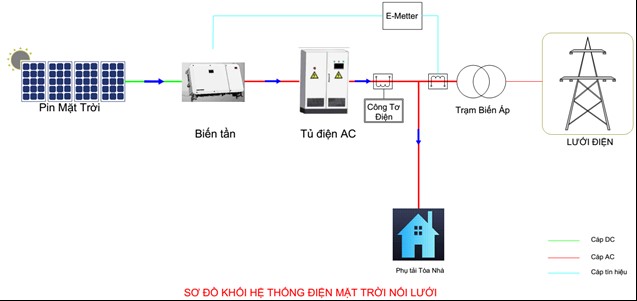 Điện mặt trời cho Nhà máy công nghiệp - Mọi điều bạn cần biết 2