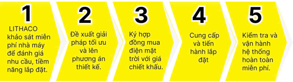 Điện mặt trời cho Nhà máy công nghiệp - Mọi điều bạn cần biết 16