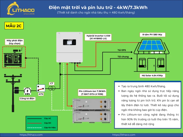 Hệ thống điện mặt trời có lưu trữ 4 kW