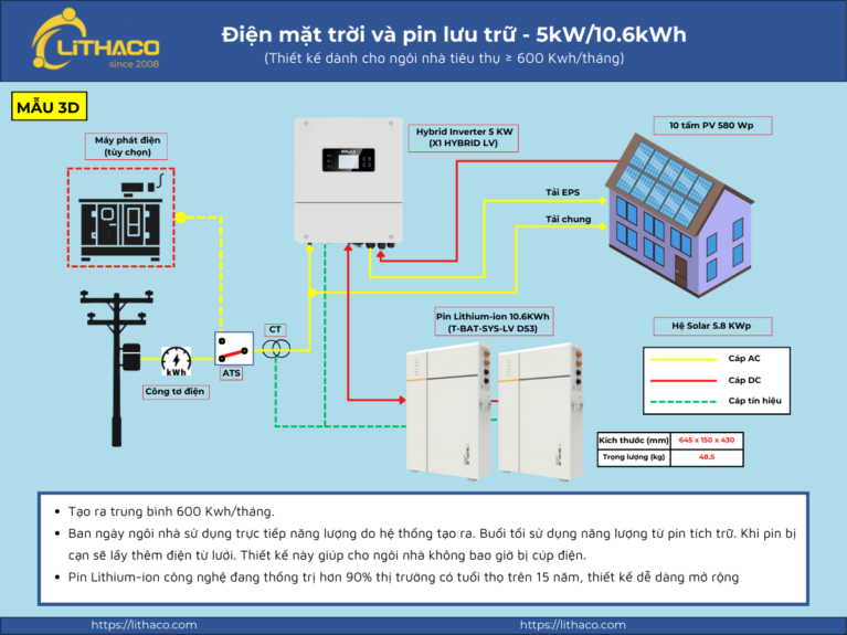 Hệ thống điện mặt trời có lưu trữ 5kW