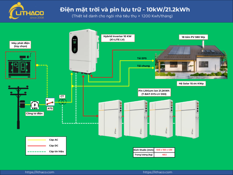 Hệ thống điện mặt trời dành cho ngôi nhà có hóa đơn trên 1200 số điện mỗi tháng