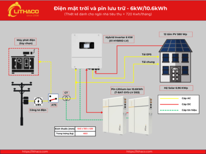 Hệ thống điện mặt trời dành cho ngôi nhà có hóa đơn trên 720 số điện mỗi tháng