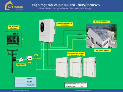 Hệ thống điện mặt trời dành cho ngôi nhà có hóa đơn trên 960 số điện mỗi tháng