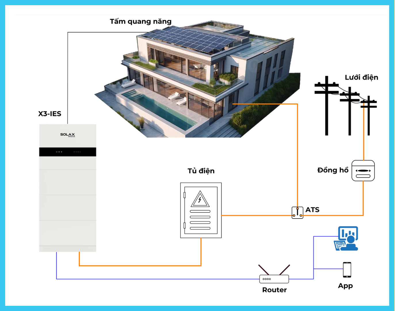 Giải pháp điện mặt trời kết hợp pin lưu trữ năng lượng dành cho biệt thự 2