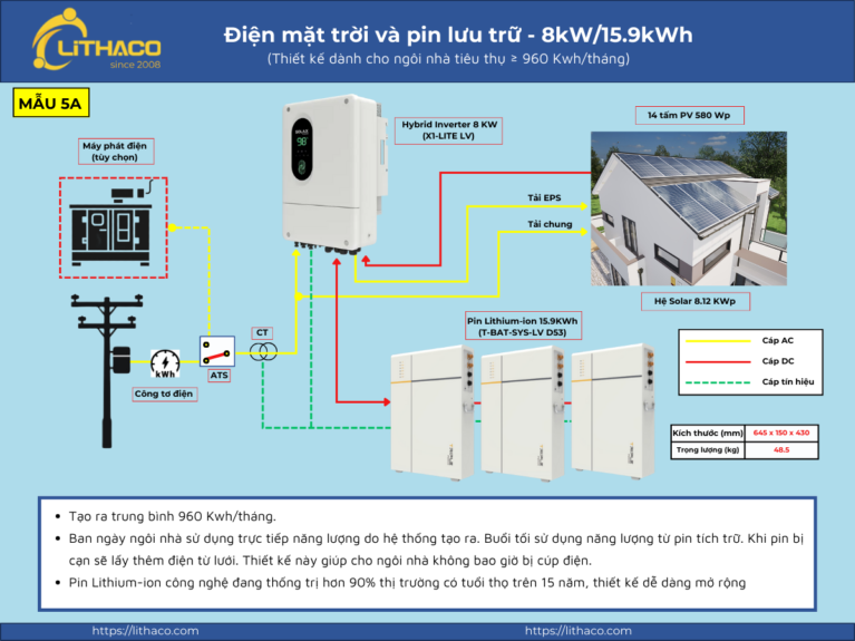 Hệ thống điện mặt trời có lưu trữ 8KW 1 Hệ thống điện mặt trời có lưu trữ 8KW