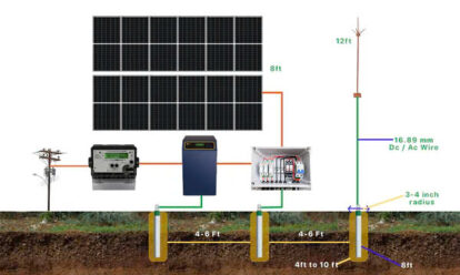 Tiếp địa trong hệ thống điện năng lượng mặt trời