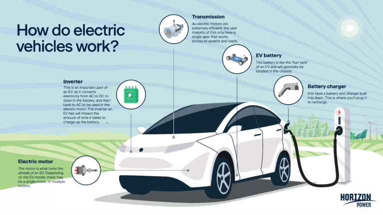 Sạc EV là gì và hoạt động như thế nào?