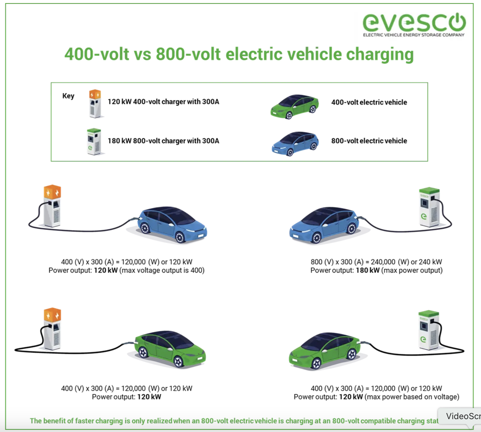 So sánh trạm sạc 800V và 400V 3