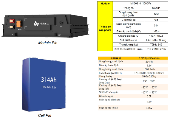 Pin lưu trữ năng lượng 1MW/2351KWH  – AC Coupling | AlphaESS 5