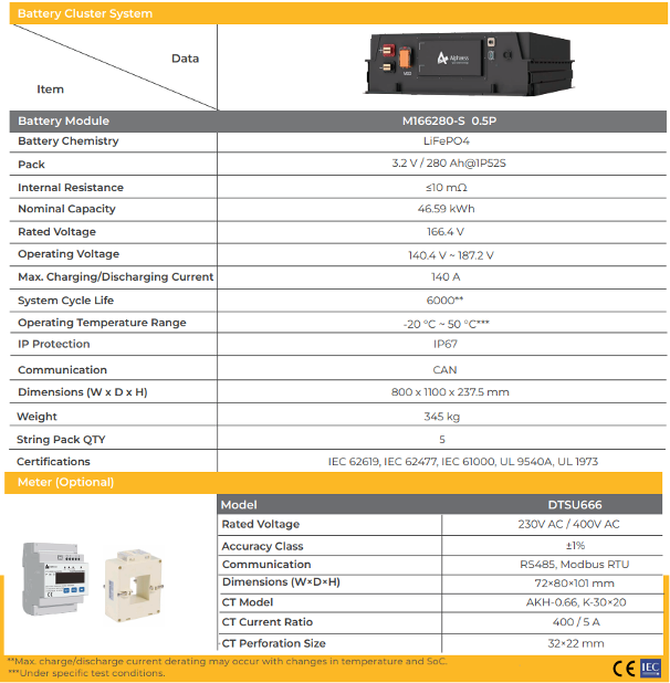 Tủ pin lưu trữ năng lượng kết hợp Inverter Hybrid 100KW/209KWH 2