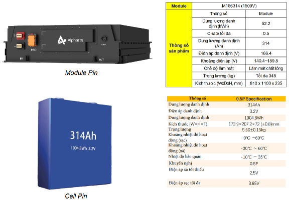 Pin lưu trữ năng lượng 500KW/3291KWH – AC COUPLING | AlphaESS 5