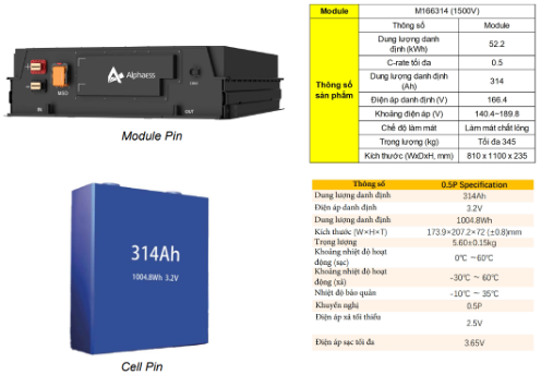 Pin lưu trữ năng lượng 500KW/2116KWH –  AC Coupling | AlphaESS 6