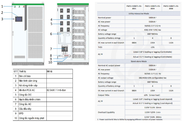 Pin lưu trữ năng lượng 1MW/2351KWH  – AC Coupling | AlphaESS 3