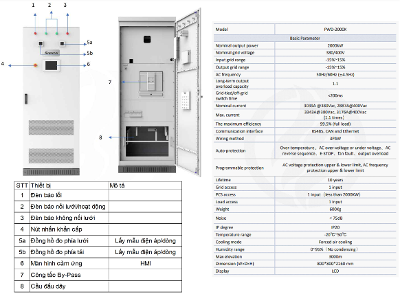 Pin lưu trữ năng lượng 1MW/2351KWH  – AC Coupling | AlphaESS 4