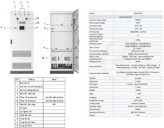 Pin lưu trữ năng lượng 500KW/3291KWH – AC COUPLING | AlphaESS 4