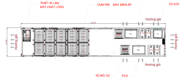 Pin lưu trữ năng lượng 1MW/2351KWH  – AC Coupling | AlphaESS 2