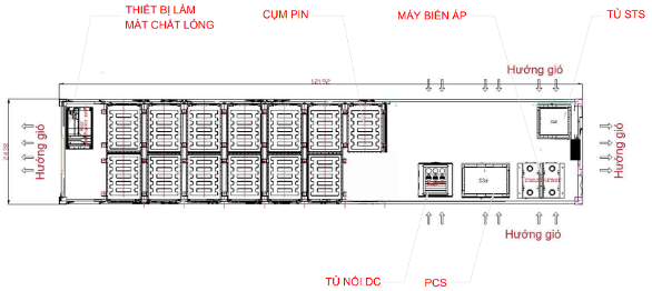 Pin lưu trữ năng lượng 500KW/3056KWH – AC Coupling | AlphaESS 3