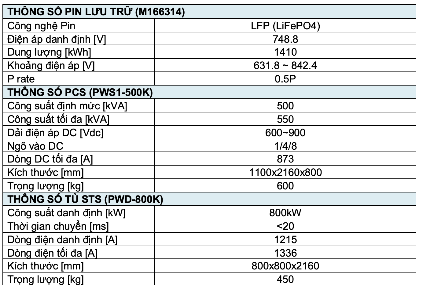 Pin lưu trữ năng lượng 500KW/1410KWH – AC Coupling | AlphaESS 2